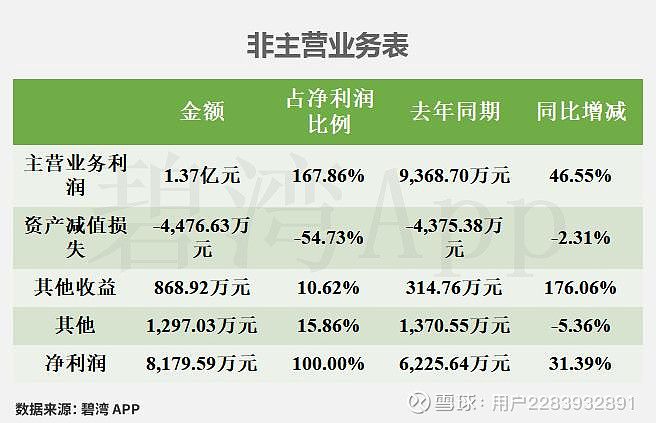 新宙邦(300037)2026年一季报简析:营收净利润同比双双增长,应收账款上升