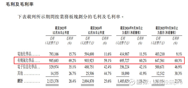 新宙邦(300037)2026年一季报简析:营收净利润同比双双增长,应收账款上升