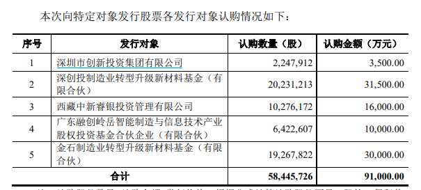濮阳惠成:公司未来将通过不断提升经营业绩和内在价值,推动公司高质量可持续发展,为股东创造更大价值