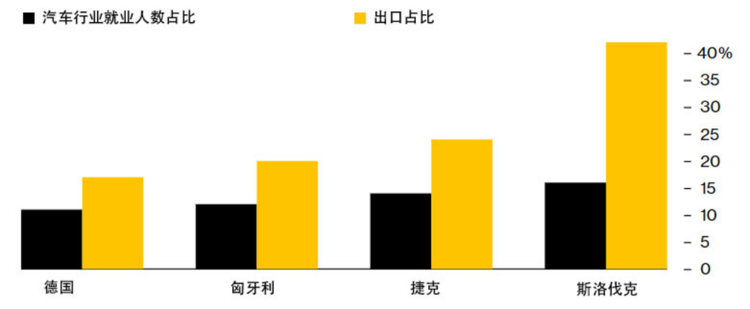 越南―斯洛伐克:扩大供应链,增加双边贸易
