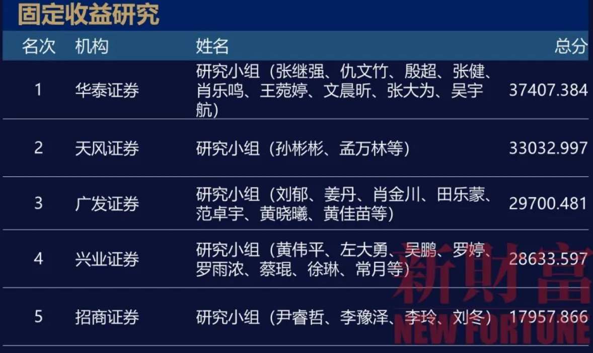 明星分析师,加盟兴业证券!
