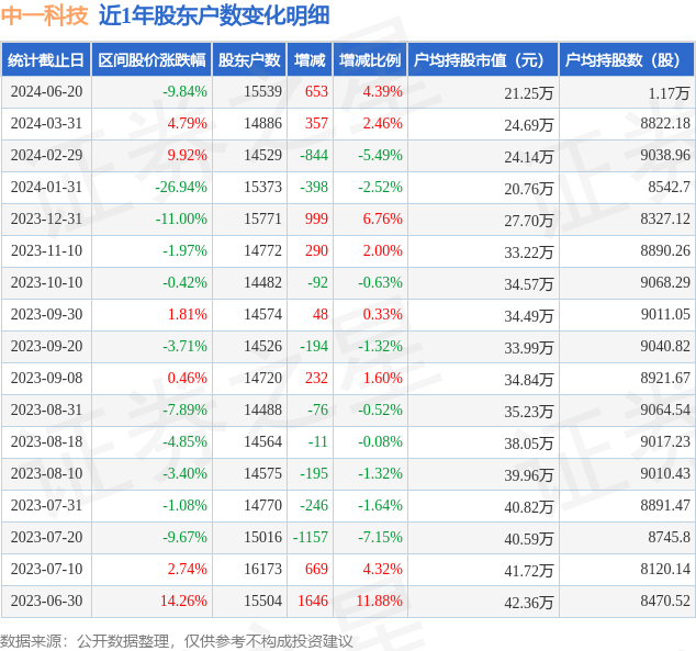 中一科技(301150)2026年一季报简析:营收净利润同比双双增长,盈利能力上升
