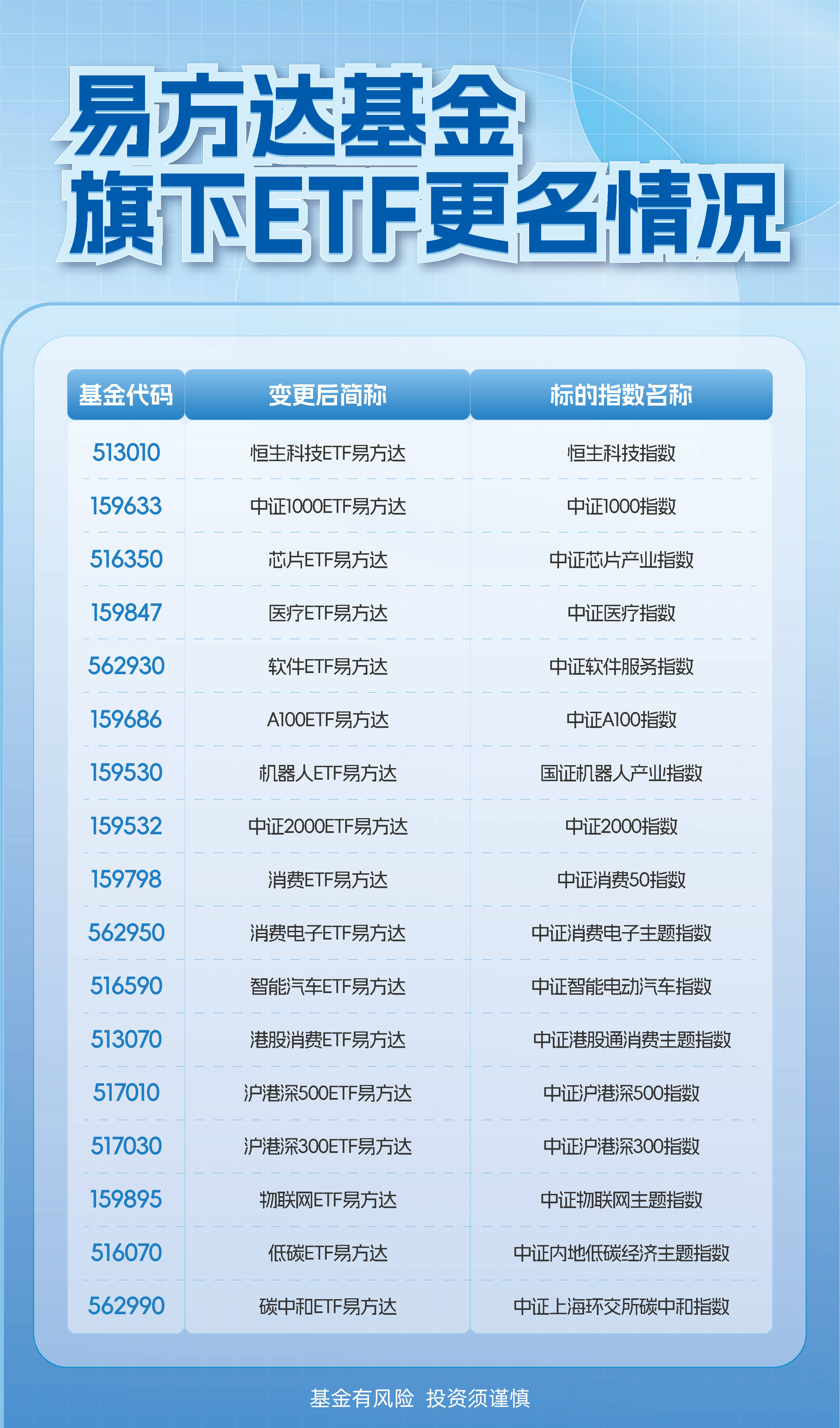 机器人概念股高开低走,机器人ETF易方达(159530)全天净申购达1000万份