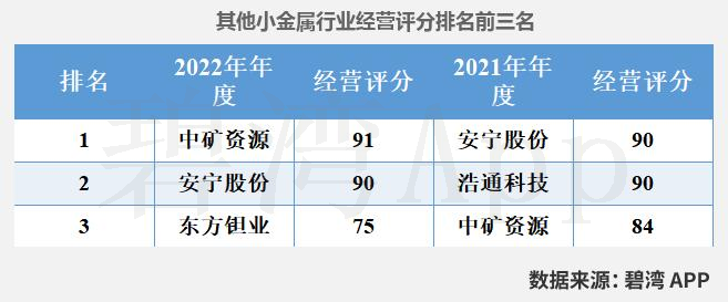 宝武镁业(002182)2026年一季报简析:增收不增利,短期债务压力上升