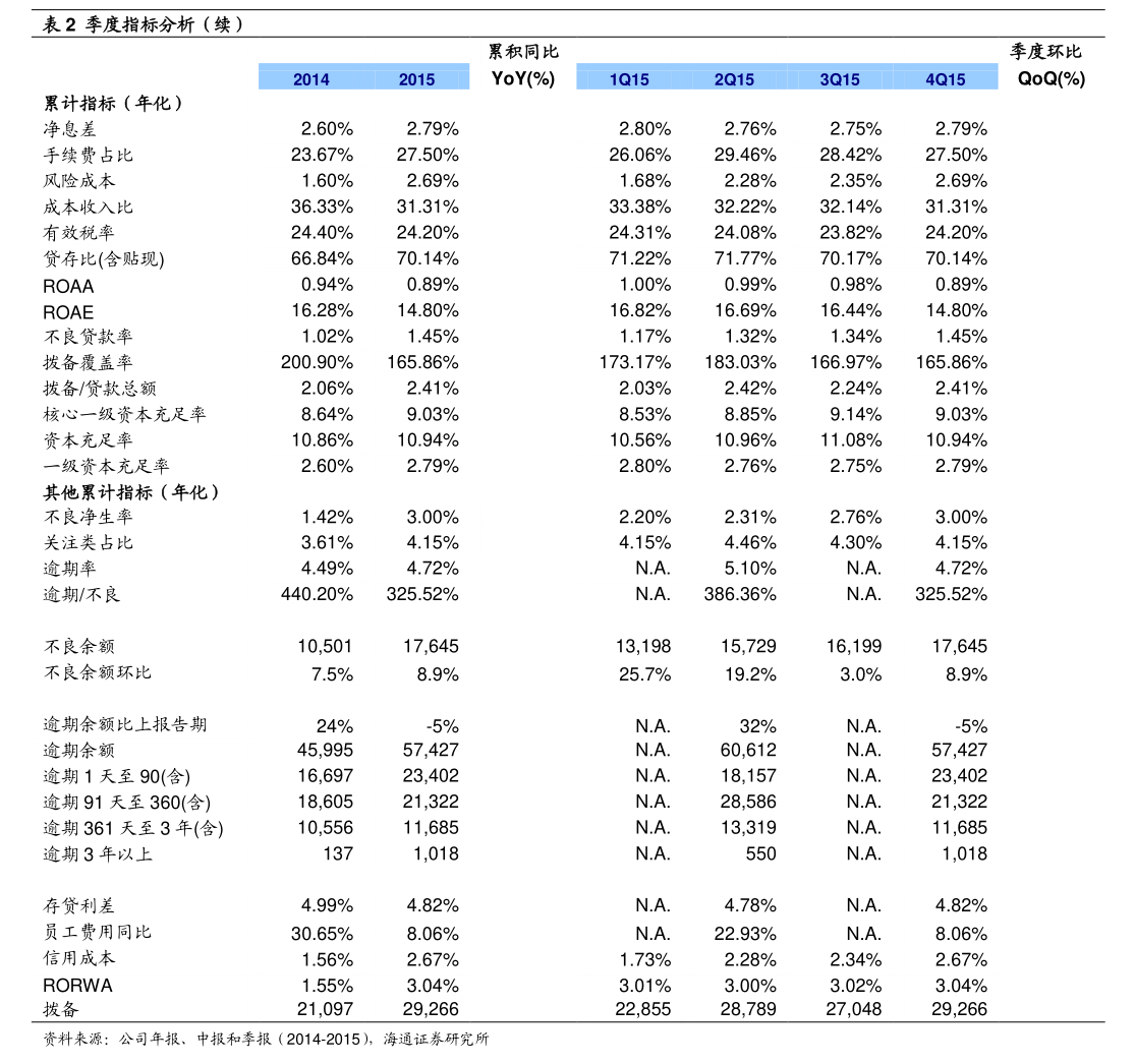 中汽股份向不特定对象发行可转债申请审核状态变更为提交注册