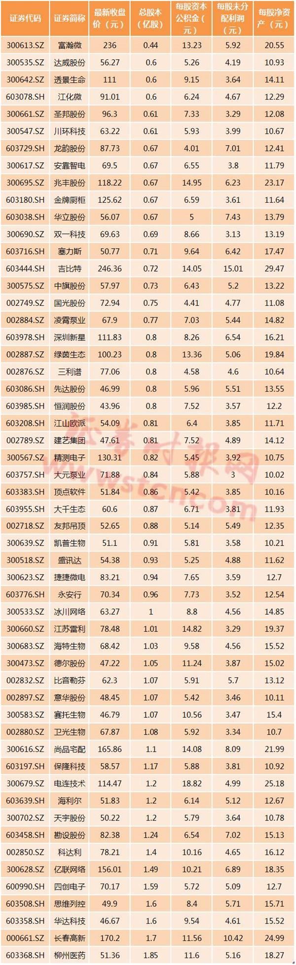 凯普生物(300639)2026年一季报简析:亏损收窄,公司应收账款体量较大