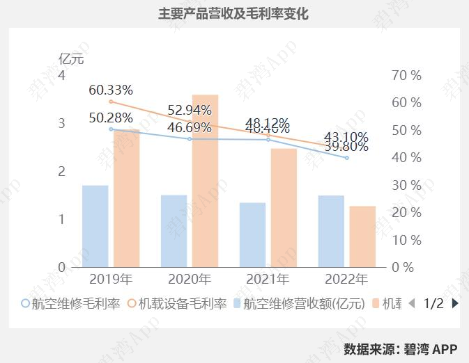 安达维尔(300719)2026年一季报简析:净利润同比下降69.48%,公司应收账款体量较大