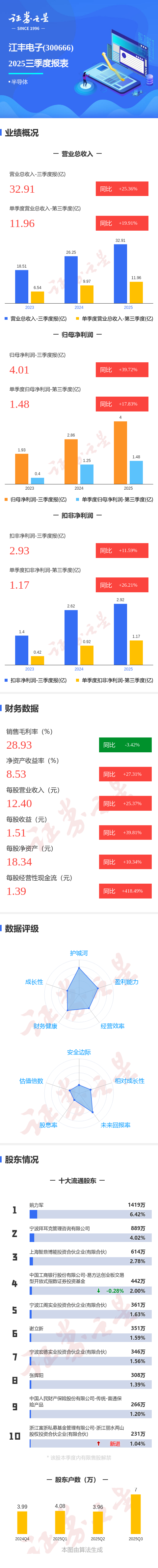 中辰股份(300933)2026年一季报简析:营收净利润同比双双增长,公司应收账款体量较大