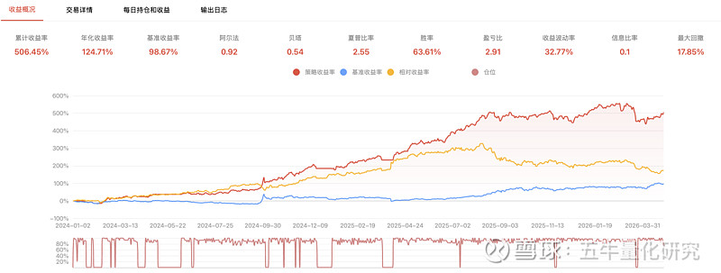 晶华微(688130)2026年一季报简析:营收上升亏损收窄