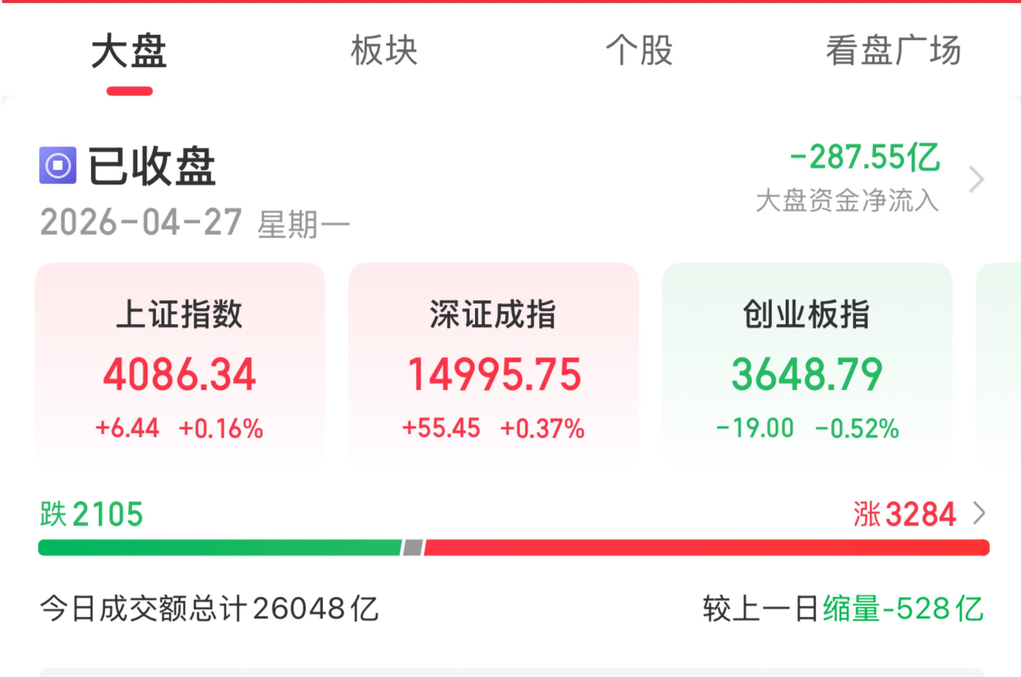 AI产业链股集体走强,人工智能ETF易方达(159819)、科创创业人工智能ETF易方达(159140)标的指数涨超3%