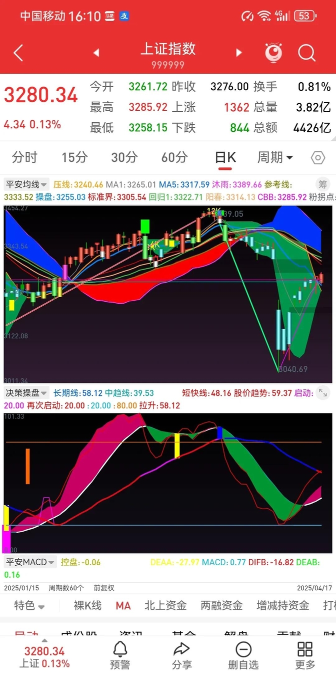 上证高成长产业债系列指数明日发布,为投资者提供可靠的业绩比较基准