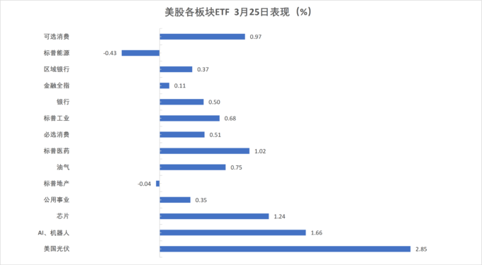 德国10年期国债收益率涨4.3个基点,报3.110%