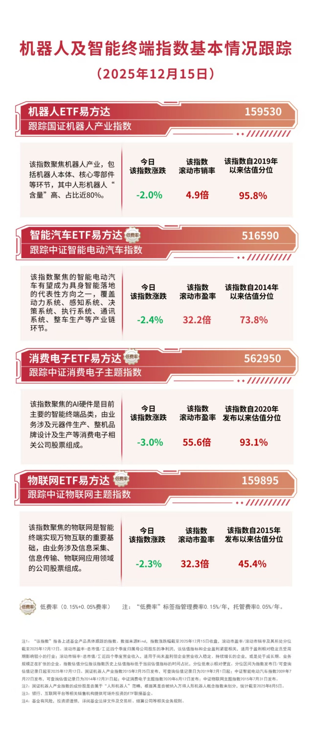 AI硬件、算力租赁方向领涨,科创成长ETF易方达(588020)、科创200ETF易方达(588270)标的指数涨超2%