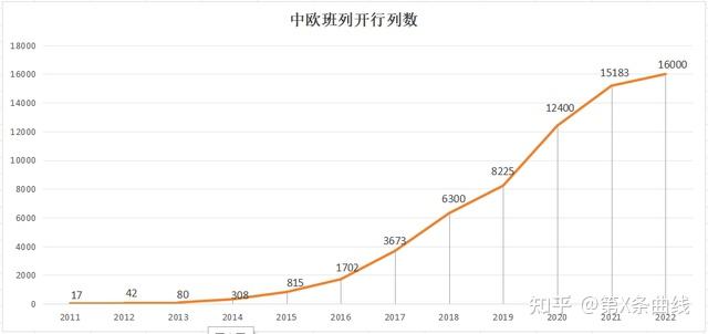欧盟药品出口增长16%,顺差达到创纪录水平
