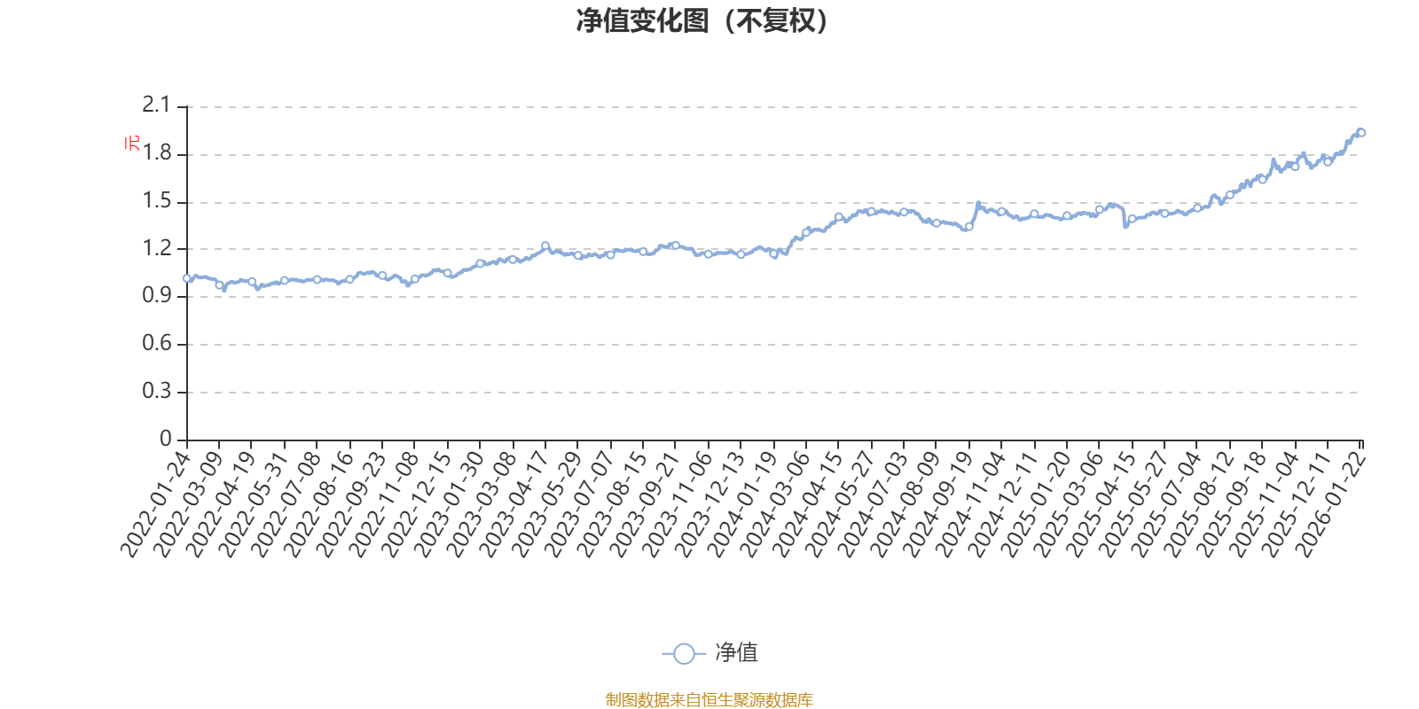 *ST发展(000838)2026年一季报简析:净利润同比下降305.79%,三费占比上升明显