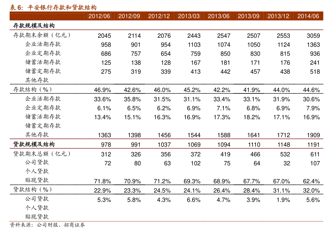 皖能电力(000543)2026年一季报简析:净利润同比增长0.15%,公司应收账款体量较大