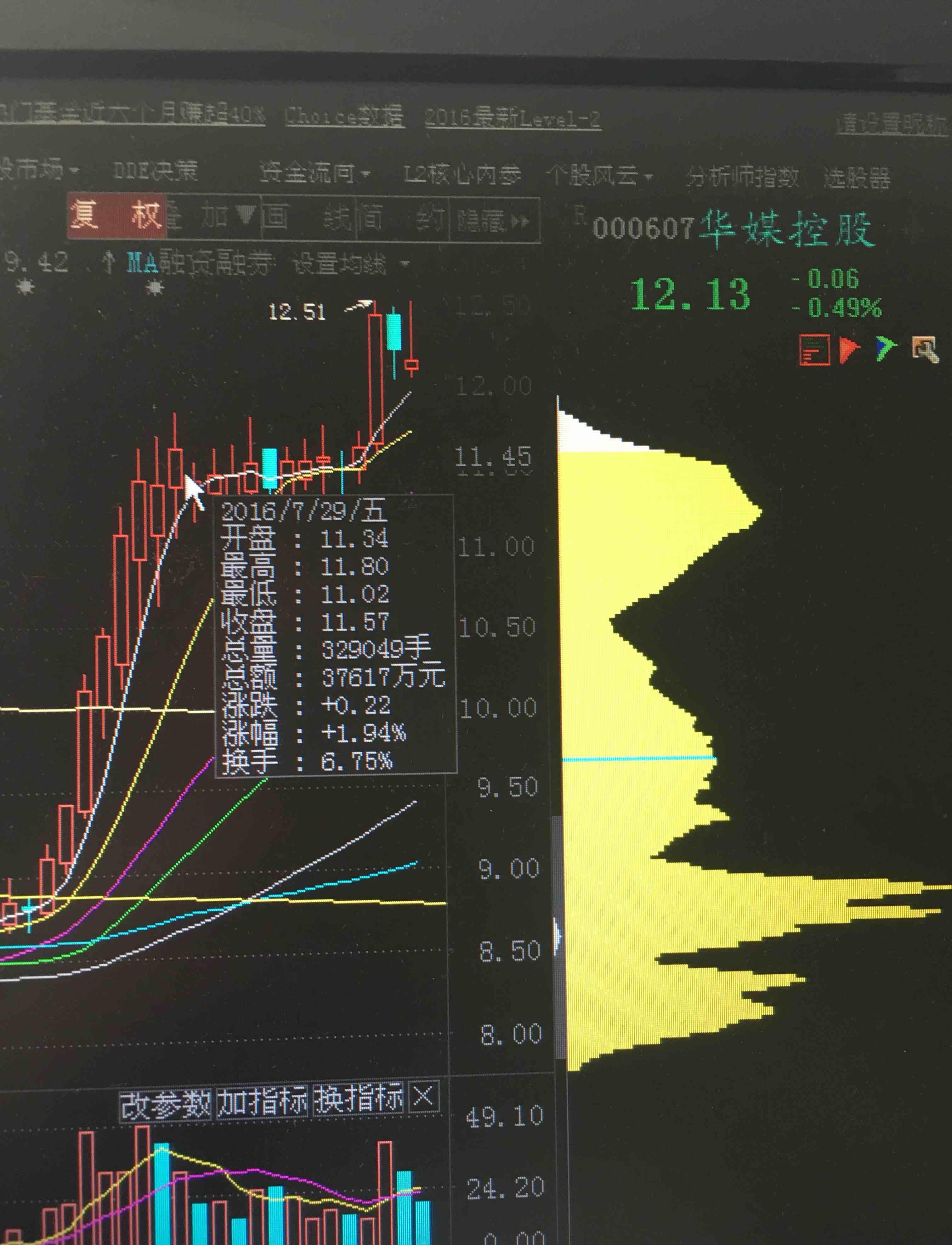 华媒控股(000607)2026年一季报简析:亏损收窄,盈利能力上升