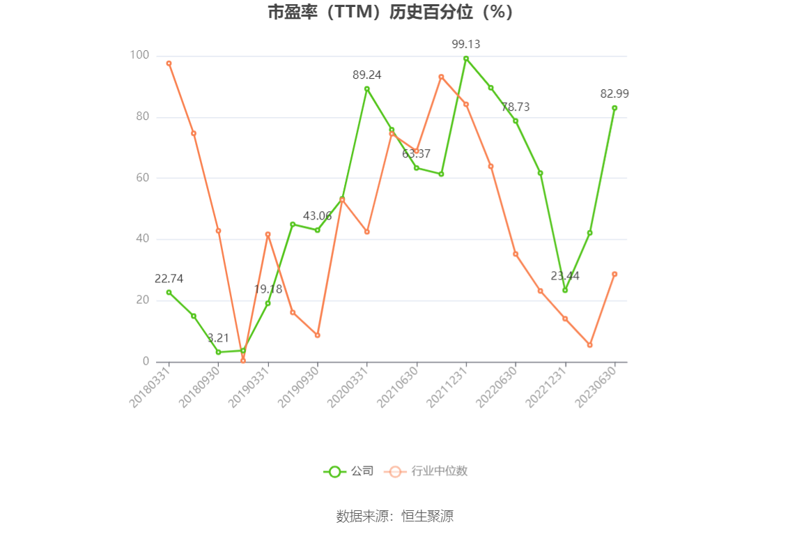 安道麦A(000553)2026年一季报简析:营收净利润同比双双增长,商誉占比较高