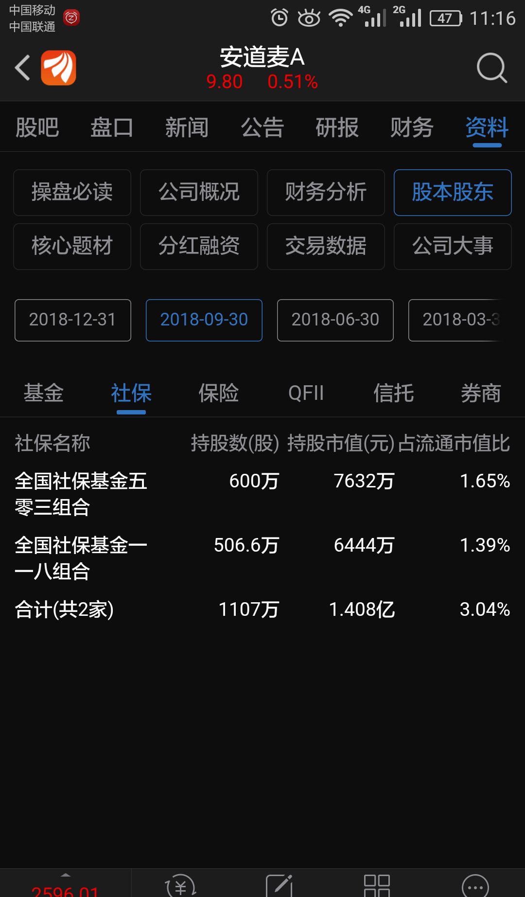 安道麦A(000553)2026年一季报简析:营收净利润同比双双增长,商誉占比较高