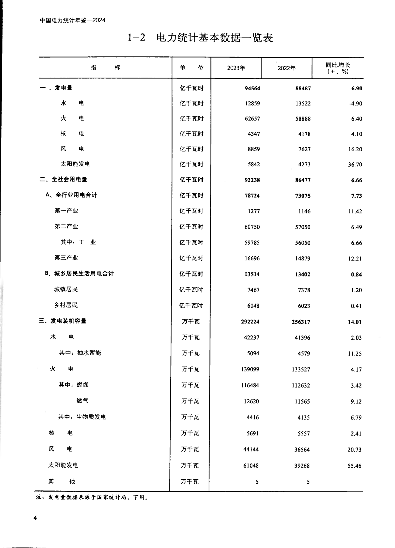 闽东电力(000993)2026年一季报简析:净利润同比下降341.89%,三费占比上升明显
