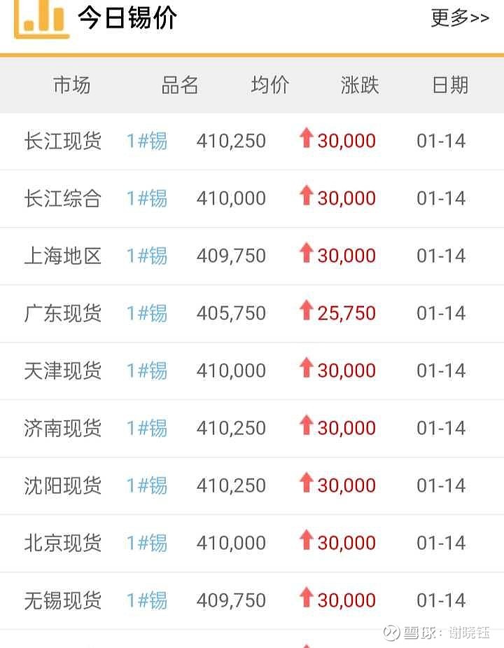 新金路(000510)2026年一季报简析:增收不增利