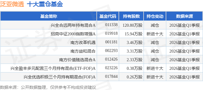 粤宏远A(000573)2026年一季报简析:增收不增利
