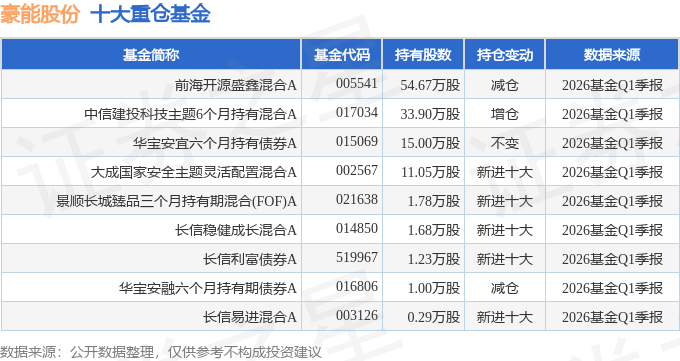 粤宏远A(000573)2026年一季报简析:增收不增利