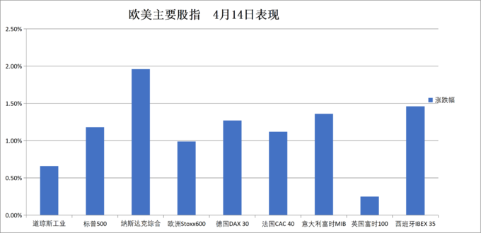 英国10年期国债收益率跌4.8个基点,报4.964%
