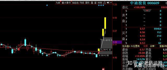 *ST中迪(000609)2026年一季报简析:增收不增利,短期债务压力上升