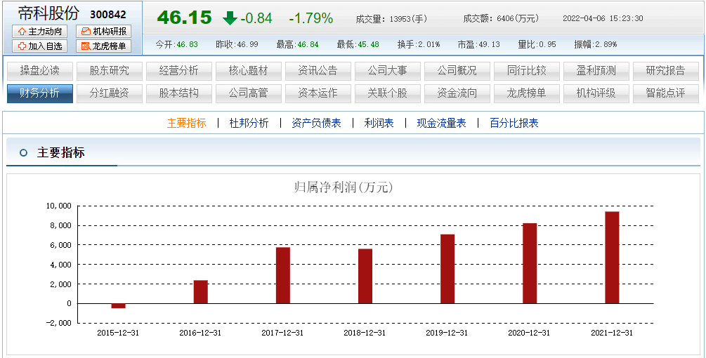 帝科股份(300842)2026年一季报简析:增收不增利,盈利能力上升