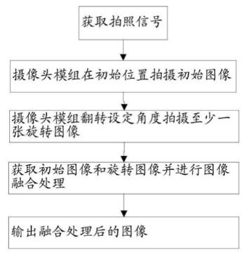 维信诺获得发明专利授权:“显示面板及显示装置”