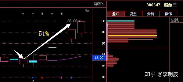 超频三(300647)2026年一季报简析:营收净利润同比双双增长,短期债务压力上升