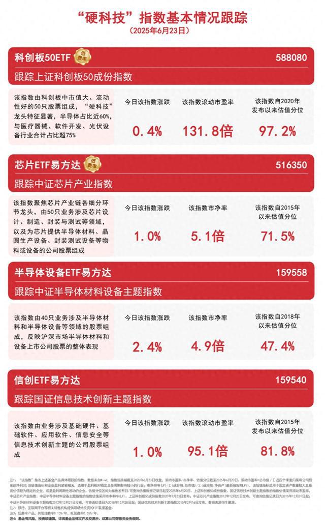 半导体产业酝酿新一轮涨价潮,半导体设备ETF易方达(159558)昨日“揽金”超4亿元