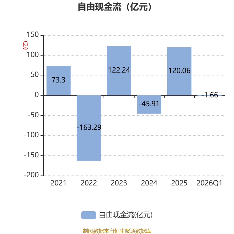 宇信科技(300674)2026年一季报简析:净利润同比下降21.58%,三费占比上升明显