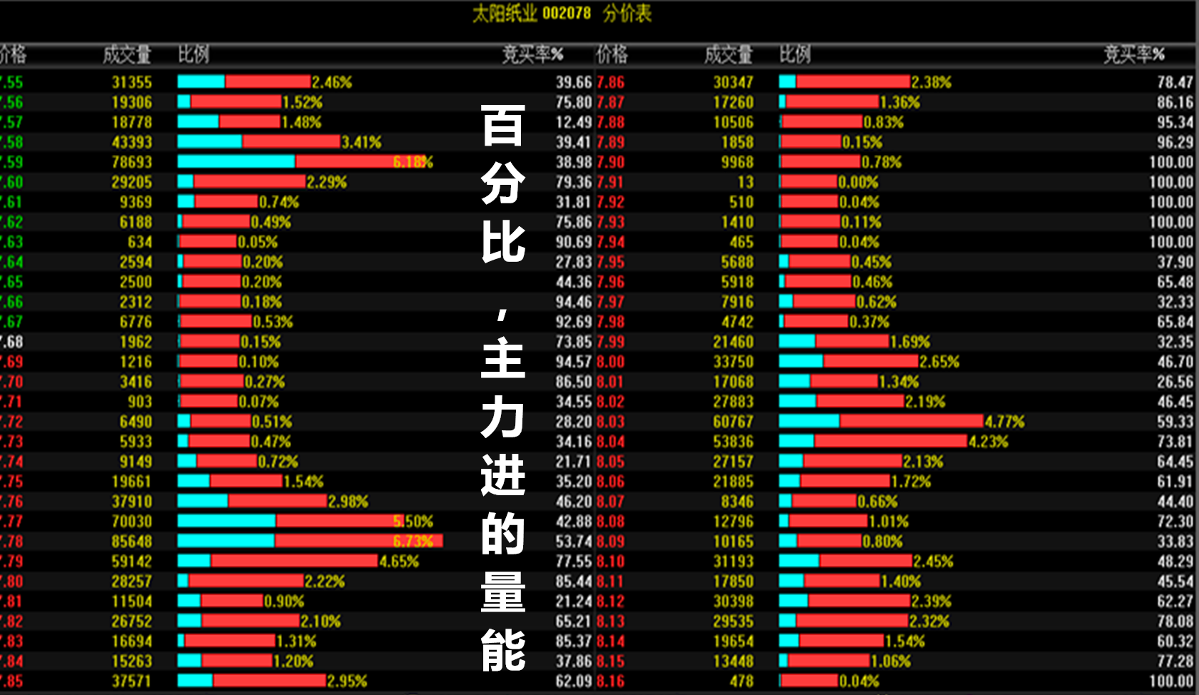 太阳纸业(002078)2026年一季报简析:营收净利润同比双双增长,公司应收账款体量较大