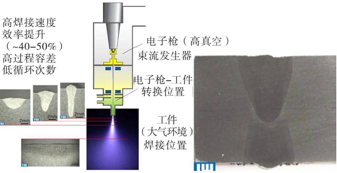山东钢铁获得发明专利授权:“一种基于数值模拟的钢包吹氩模型预测管控方法、系统、工控机及可读存储介质”