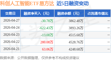 AI产业链股集体回调,关注人工智能ETF易方达(159819)、科创创业人工智能ETF易方达(159140)等产品布局机会