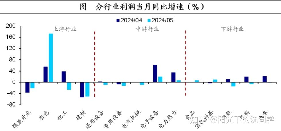 国家统计局解读:1—2月份规模以上工业企业利润实现较快增长