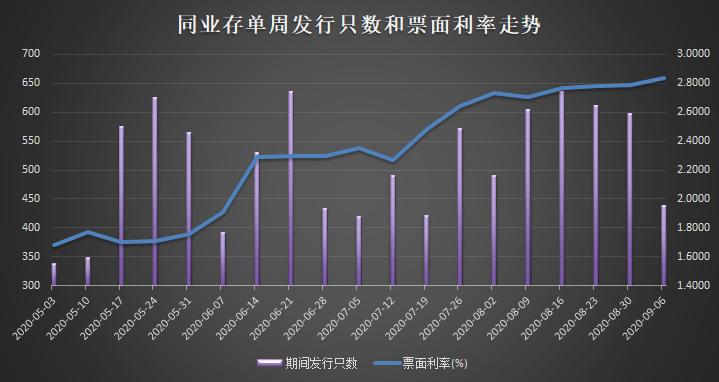 河南一县级国资公司完成发行4亿元乡村振兴公司债,利率2.63%