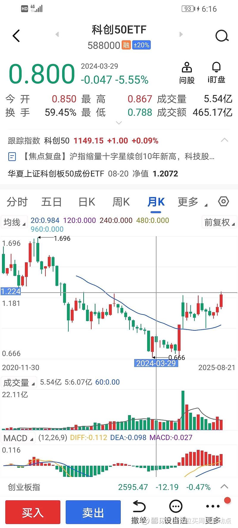 科技方向表现分化,关注科创成长ETF易方达(588020)、科创50ETF易方达(588080)布局机会
