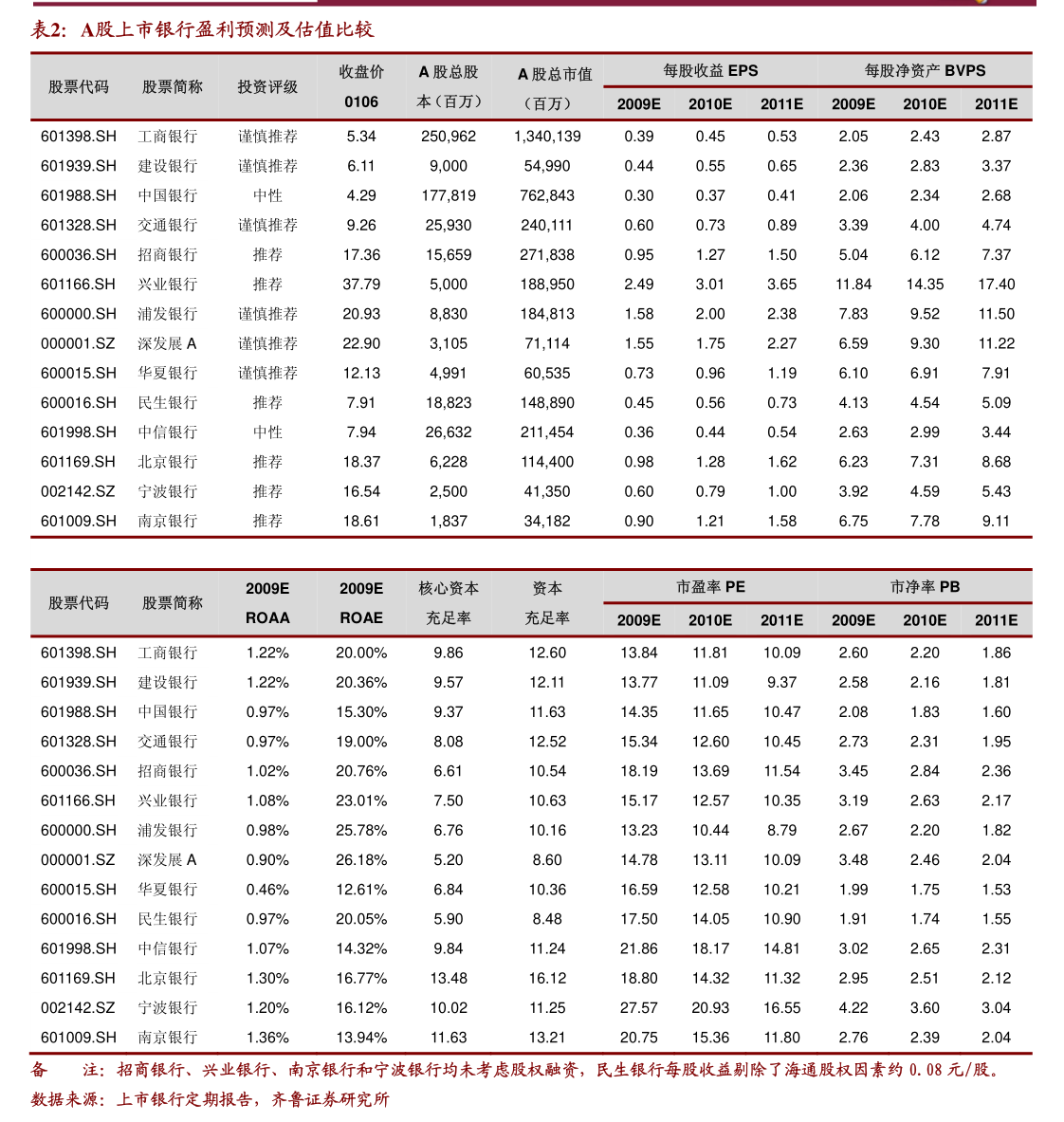伟星股份:公司2026年第一季度实现营业收入10.40亿元,同比增长6.22%