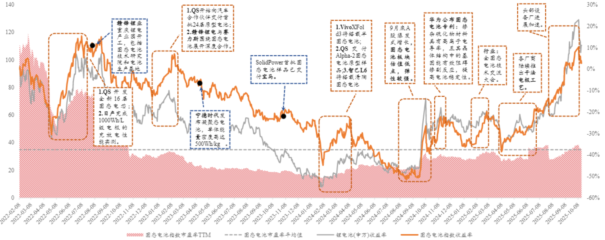 A股三大指数涨跌不一,关注A500ETF易方达(159361)、沪深300ETF易方达(510310)等产品投资机会