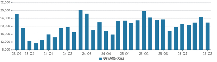 债市收盘| 央行恢复5亿元地量逆回购,债市窄幅震荡