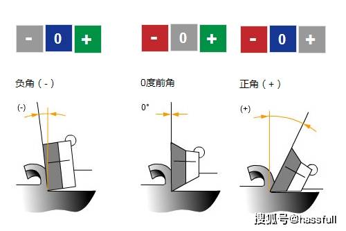 华锐精密获得发明专利授权:“一种具有双层修光结构的铣削刀片”