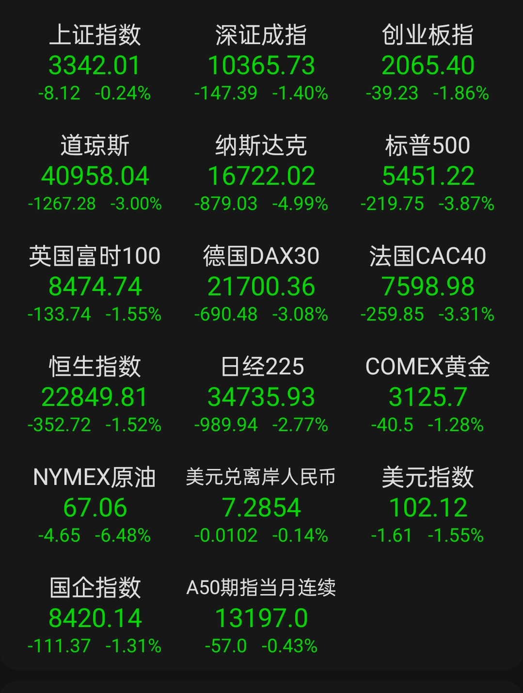 美债收益率集体下跌,10年期美债收益率跌3.80个基点