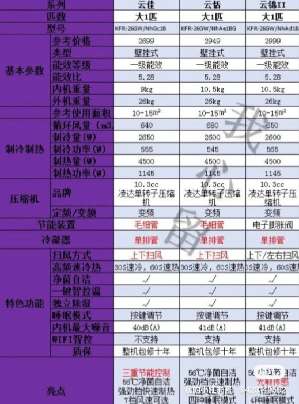 格力电器获得发明专利授权:“冷凝器组件、飞机用制冷装置”
