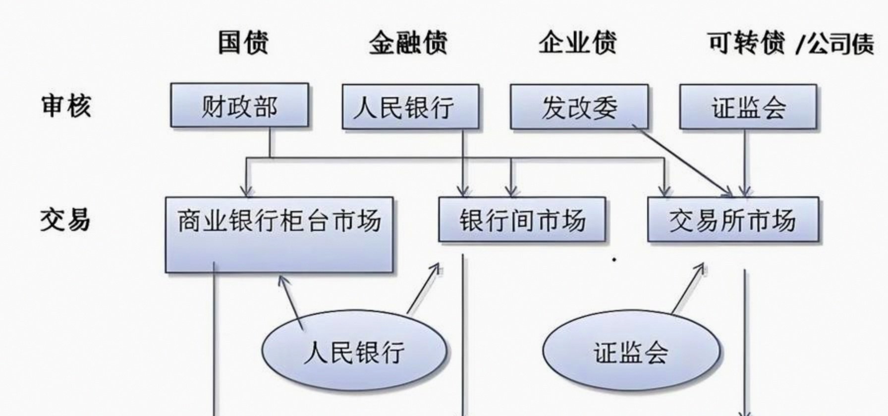 2026年第三期和第四期储蓄国债(凭证式)今日起发行