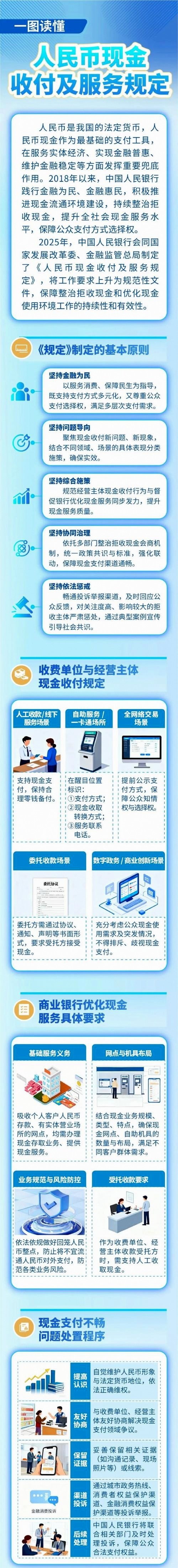 2026年第三期和第四期储蓄国债(凭证式)今日起发行