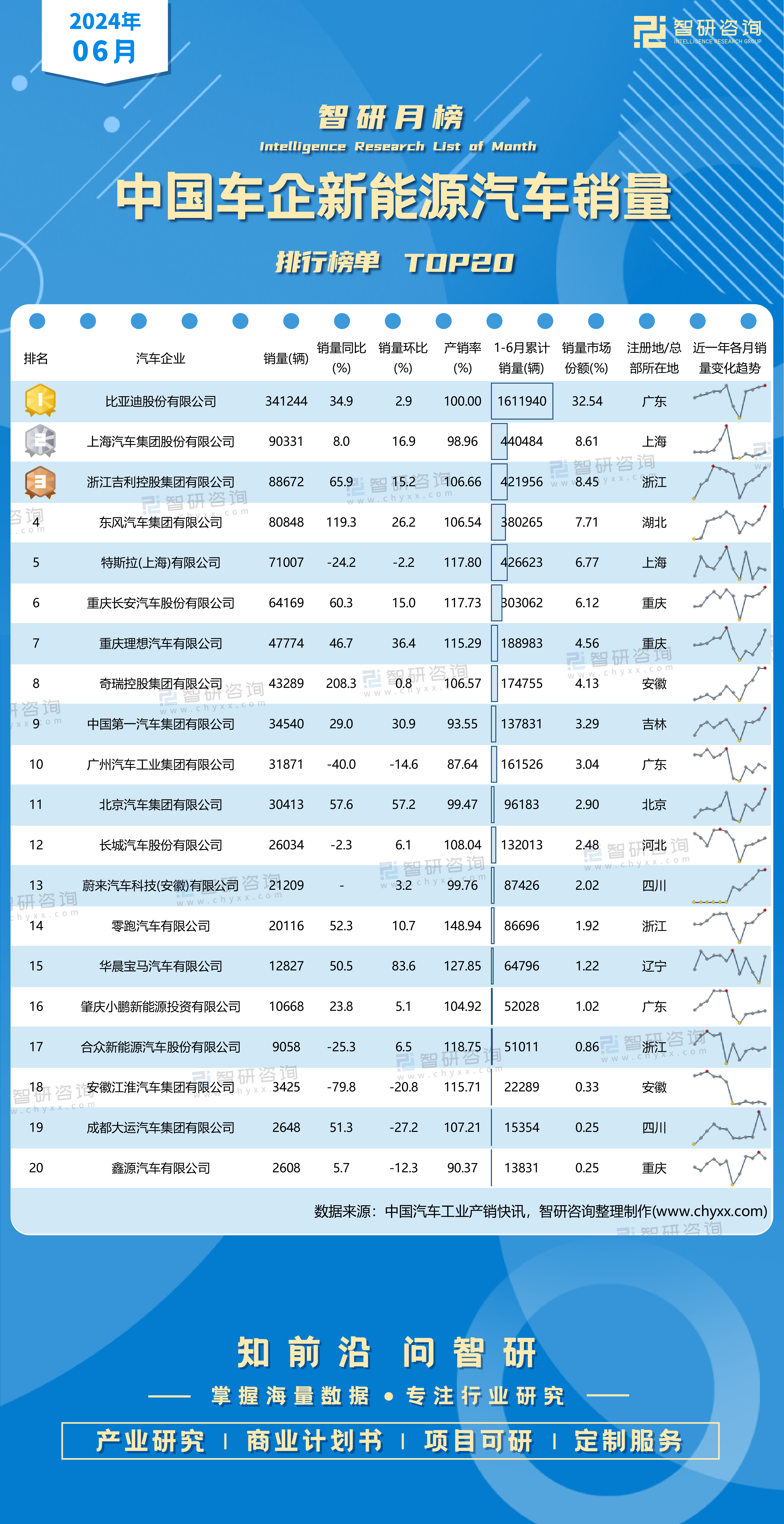 2026年3月罗新能源车占比达65%，中国品牌进入第一梯队，市场竞争力明显增强