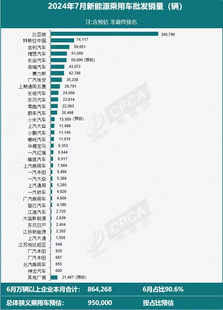 2026年3月罗新能源车占比达65%，中国品牌进入第一梯队，市场竞争力明显增强